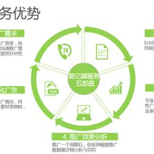朋友圈廣告投放必知 技術(shù)推廣服務(wù)的五大核心限制與應(yīng)對策略